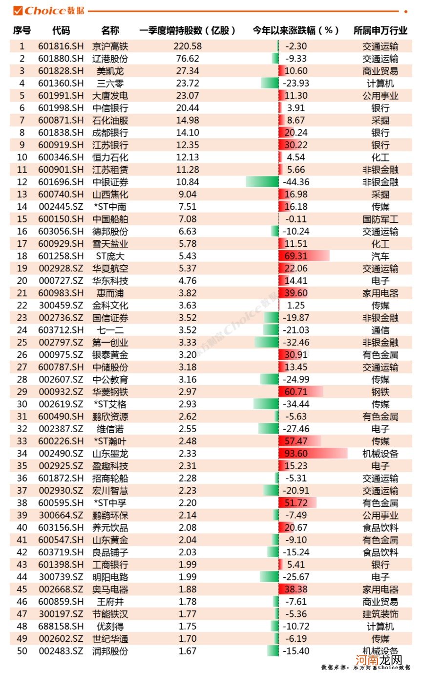 机构最新持股数据跟踪！银行板块持股市值增长5138亿