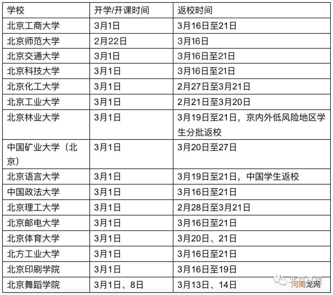 多所在京高校学生16日起集中返校 北京高校学生返校