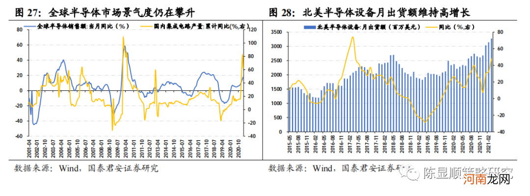 国君策略：风越来越大 科技成长配置的火焰将愈演愈旺