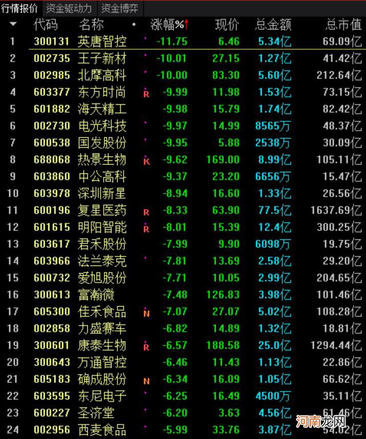 “叶飞举报风波”冲击小盘股 私募教你辨别庄股 实操秘笈来了