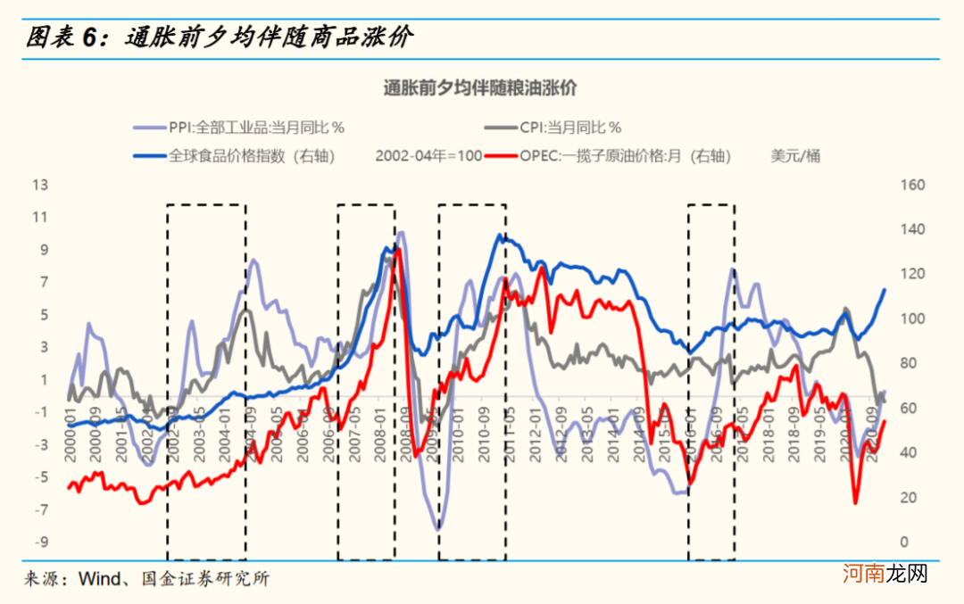 国金策略：资源品涨价行情可能已经处在顶部区域
