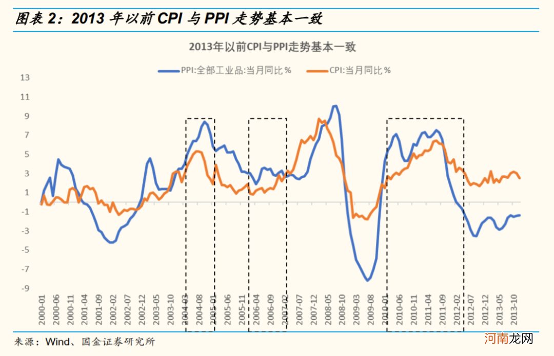 国金策略：资源品涨价行情可能已经处在顶部区域