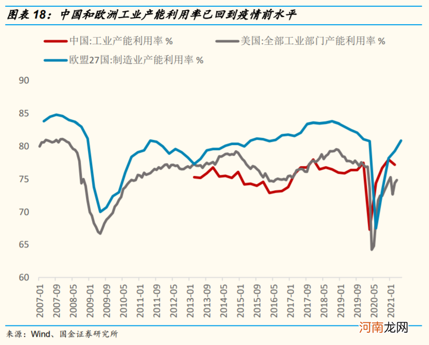 国金策略：资源品涨价行情可能已经处在顶部区域