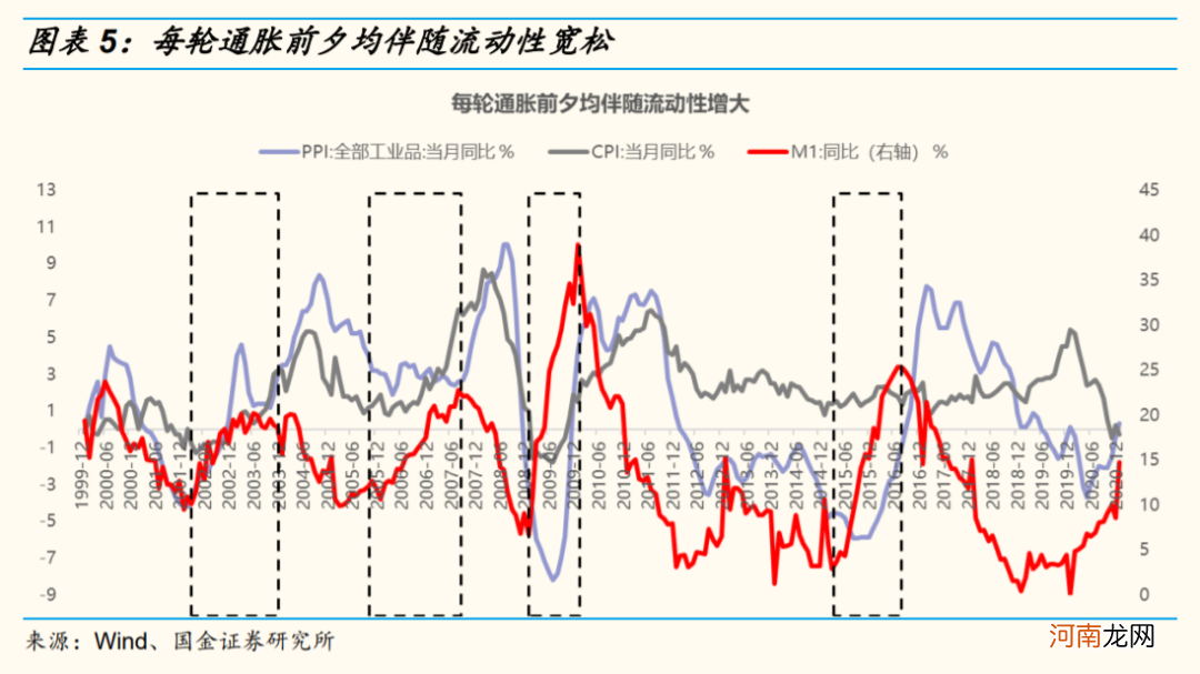国金策略：资源品涨价行情可能已经处在顶部区域