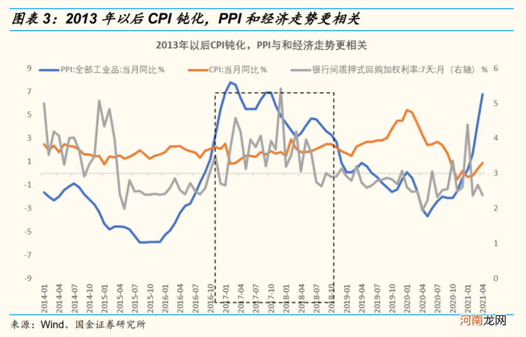 国金策略：资源品涨价行情可能已经处在顶部区域