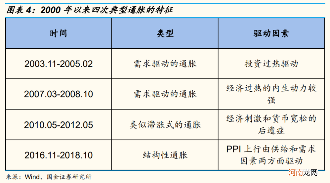 国金策略：资源品涨价行情可能已经处在顶部区域