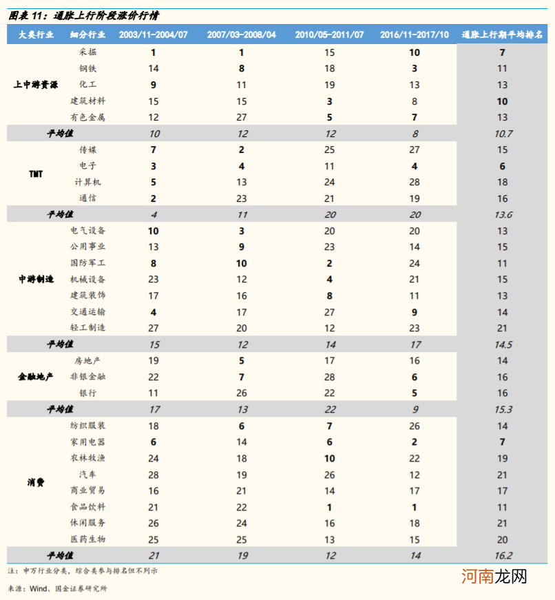 国金策略:资源品涨价行情可能已经处在顶部区域