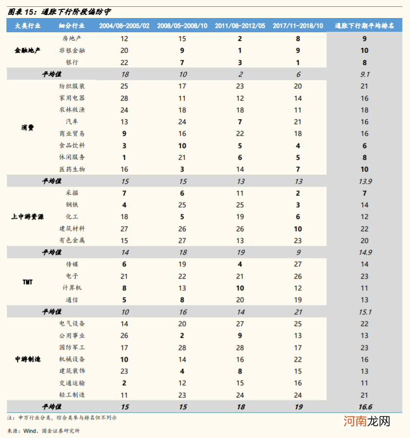 国金策略:资源品涨价行情可能已经处在顶部区域