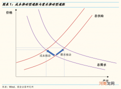 国金策略：资源品涨价行情可能已经处在顶部区域