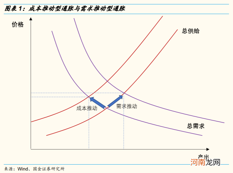 国金策略:资源品涨价行情可能已经处在顶部区域