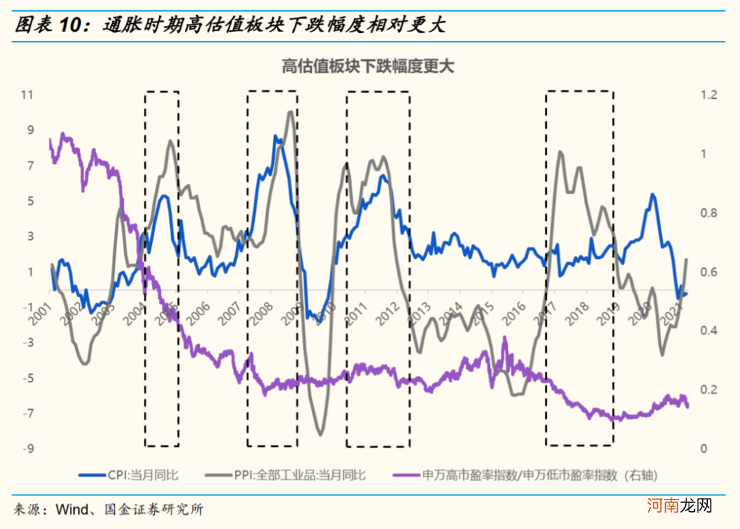 国金策略:资源品涨价行情可能已经处在顶部区域
