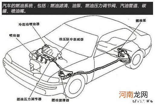 发动机润滑系统清洗多久做一次？怎么判断油路需要清洗