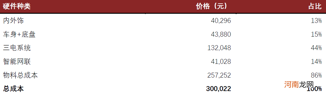 中金:汽车行业估值体系正在发生变更