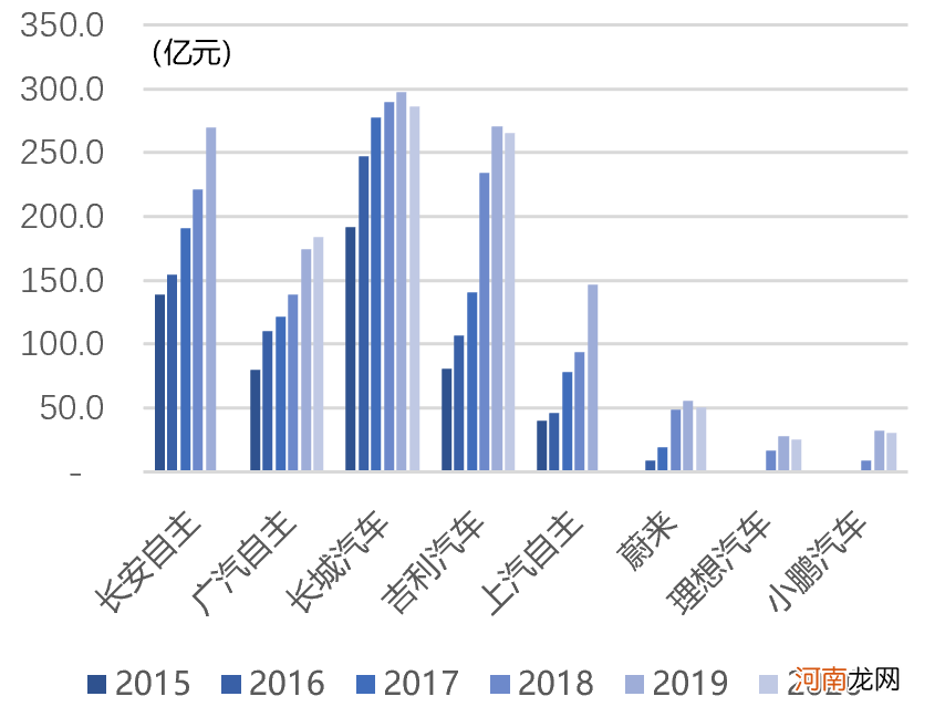 中金：汽车行业估值体系正在发生变更