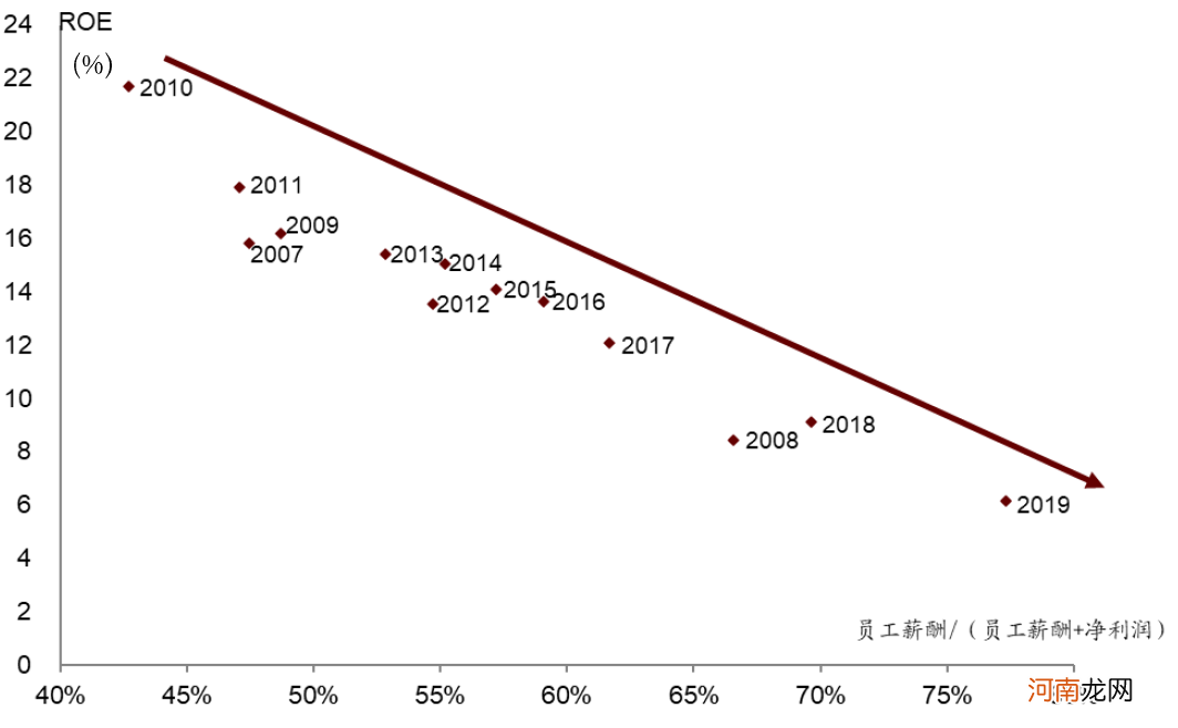中金:汽车行业估值体系正在发生变更