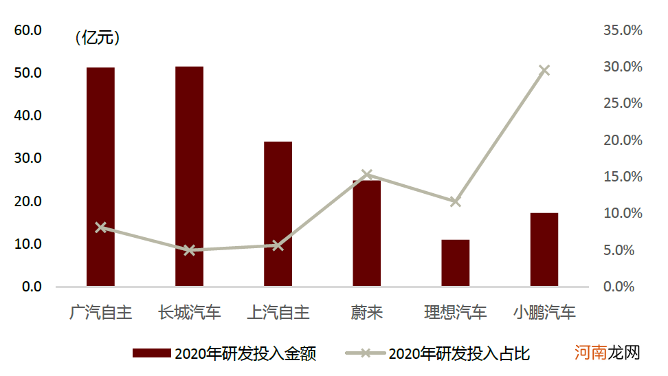 中金：汽车行业估值体系正在发生变更