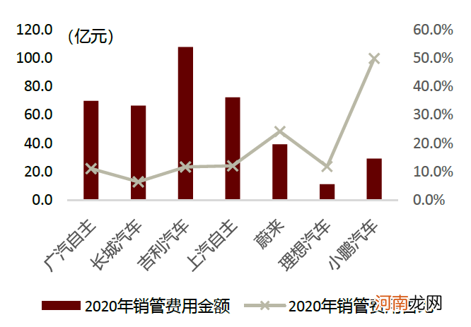 中金：汽车行业估值体系正在发生变更