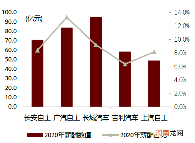 中金：汽车行业估值体系正在发生变更