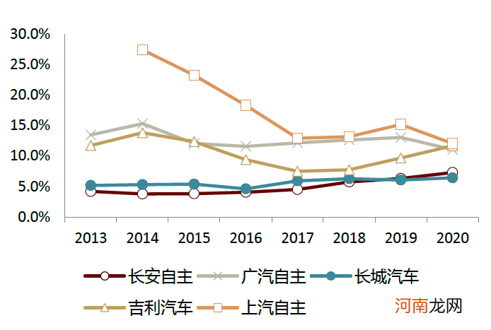 中金：汽车行业估值体系正在发生变更