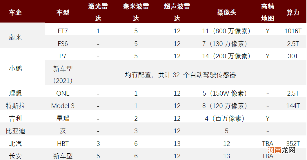 中金:汽车行业估值体系正在发生变更