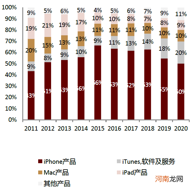 中金:汽车行业估值体系正在发生变更