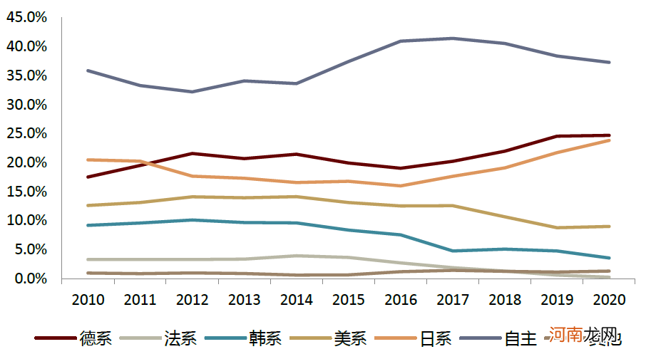 中金:汽车行业估值体系正在发生变更