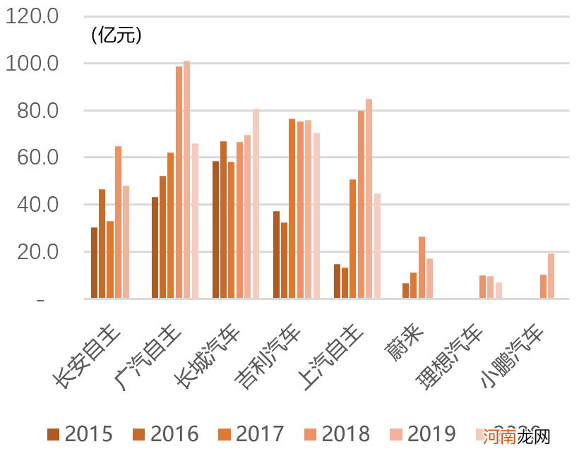 中金：汽车行业估值体系正在发生变更