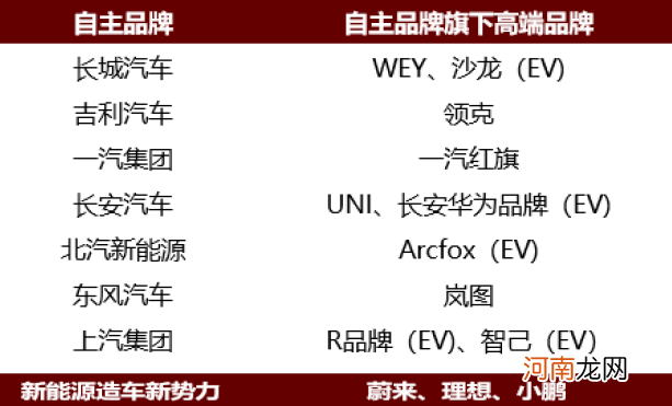 中金：汽车行业估值体系正在发生变更