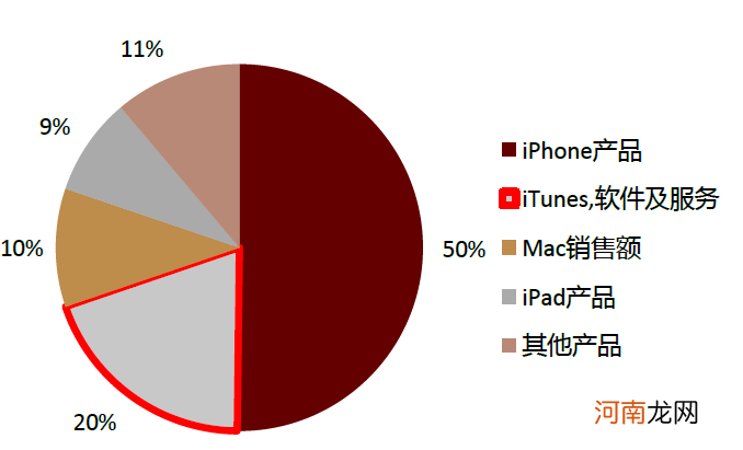 中金:汽车行业估值体系正在发生变更