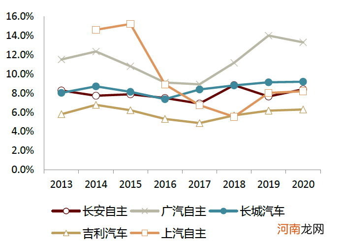 中金：汽车行业估值体系正在发生变更