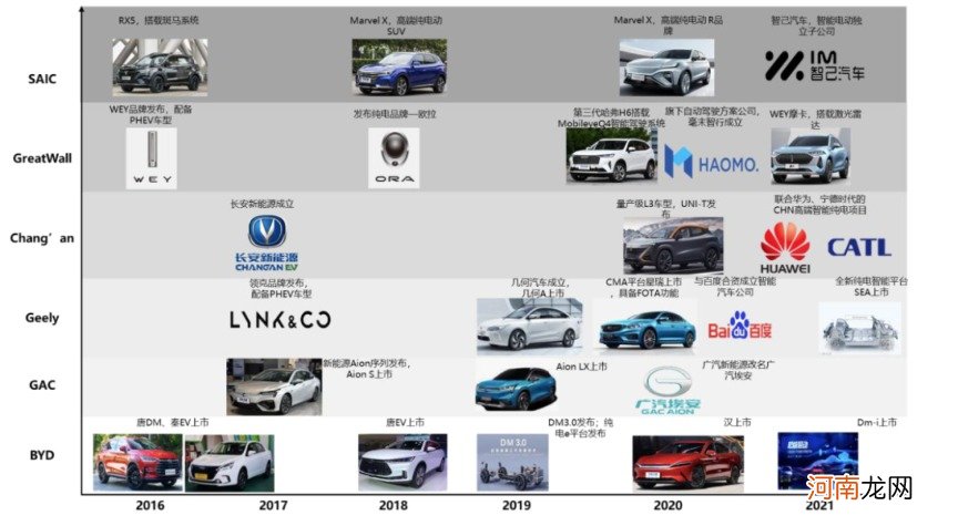 中金：汽车行业估值体系正在发生变更