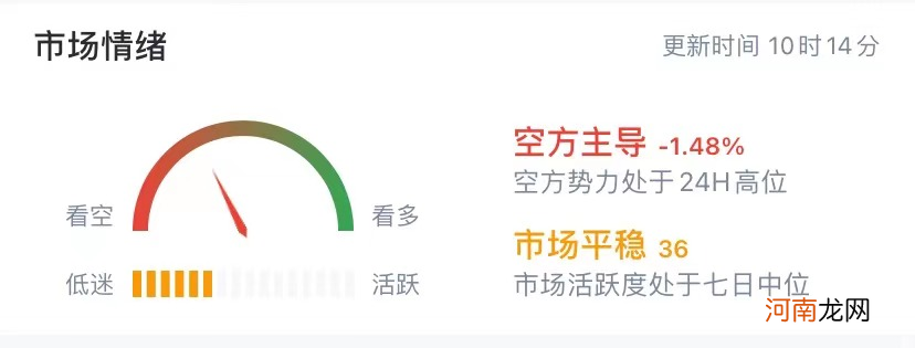 血崩！比特币跌破4万美元 超92亿资金灰飞烟灭 唱多机构集体变脸