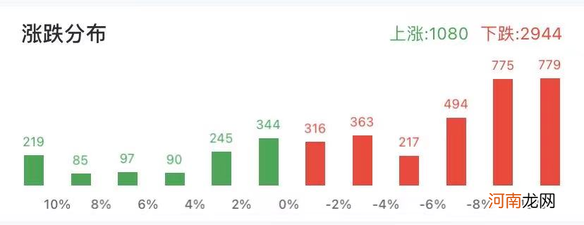 血崩！比特币跌破4万美元 超92亿资金灰飞烟灭 唱多机构集体变脸