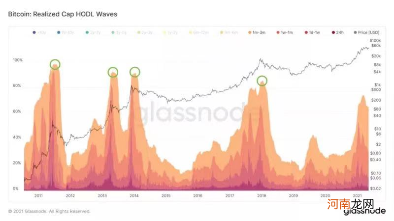 血崩!比特币跌破4万美元 超92亿资金灰飞烟灭 唱多机构集体变脸