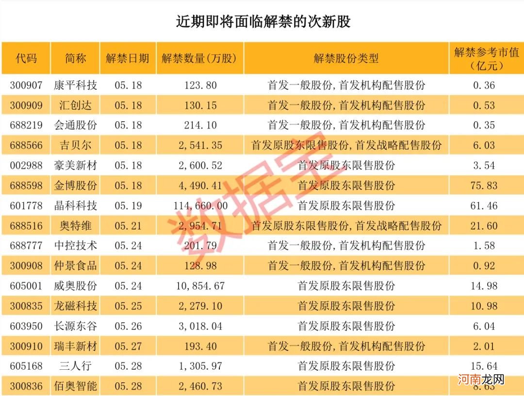 惊呆！这公司解禁没多久 股东、董高监就清仓减持 股价跌停！这类股要小心