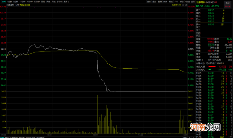 惊呆！这公司解禁没多久 股东、董高监就清仓减持 股价跌停！这类股要小心