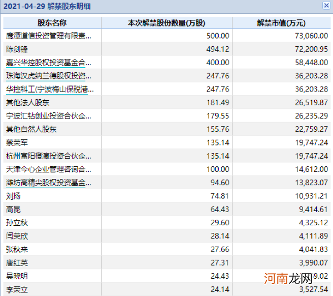 惊呆！这公司解禁没多久 股东、董高监就清仓减持 股价跌停！这类股要小心