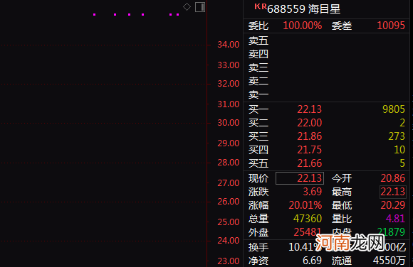 发生了什么？A股成交萎缩1800亿 石油彻底火了！这一股今年最多狂飙800%