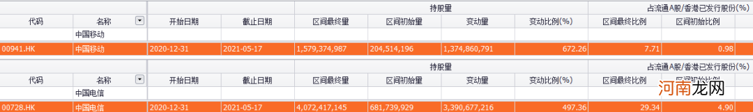 傅鹏博、赵枫豪掷35亿后 资金继续抢筹这一板块