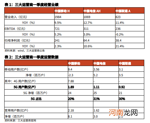 傅鹏博、赵枫豪掷35亿后 资金继续抢筹这一板块