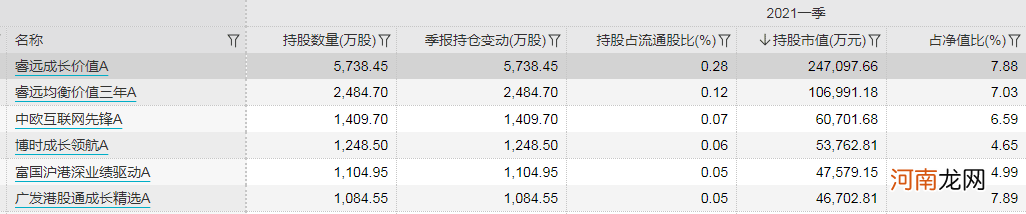 傅鹏博、赵枫豪掷35亿后 资金继续抢筹这一板块