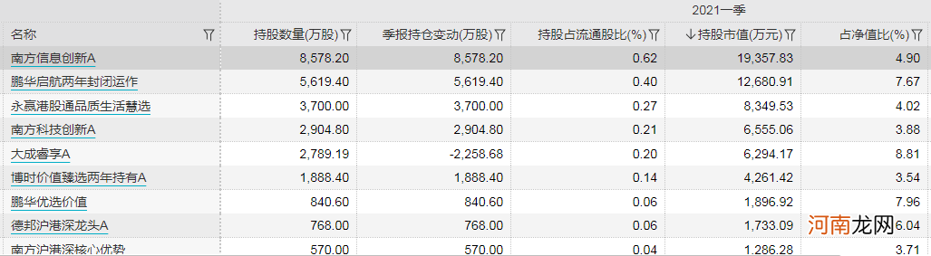 傅鹏博、赵枫豪掷35亿后 资金继续抢筹这一板块