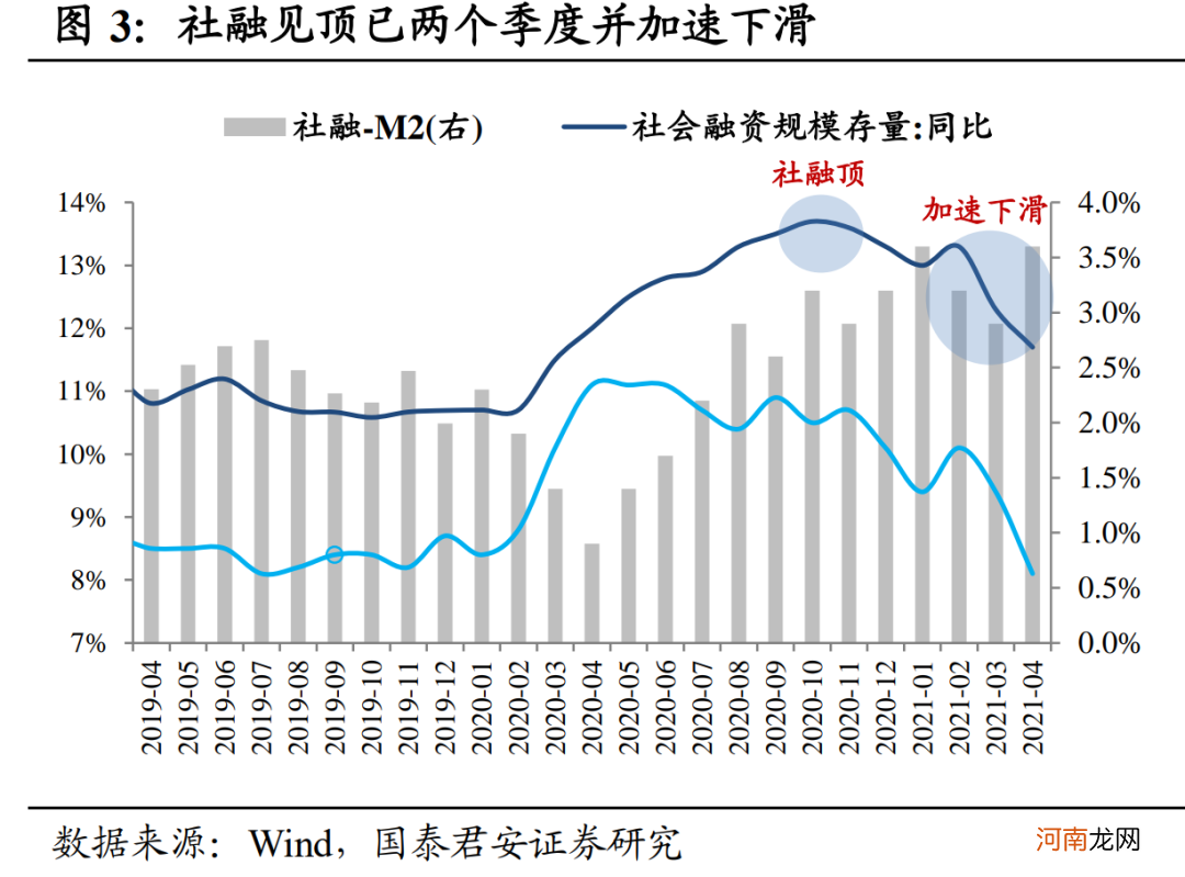 国泰君安：债市行情刚过半场 不要轻易下车