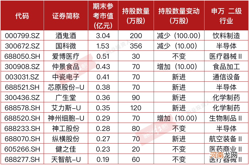 芯片价格“涨声不断” 多家公司股价创新高！谢治宇、赵建平等正积极增仓