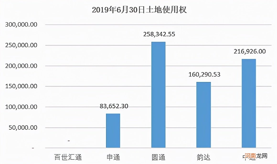 百世快递到底经历了什么 百世快递发生了什么