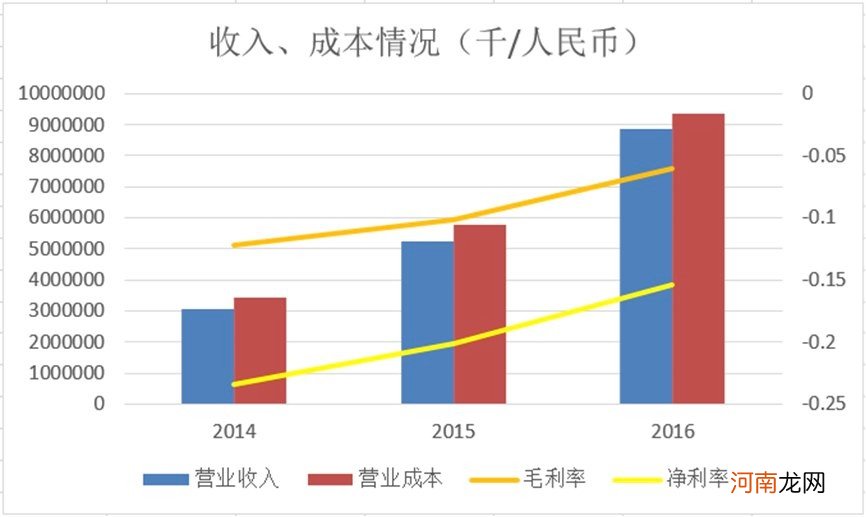 百世快递到底经历了什么 百世快递发生了什么