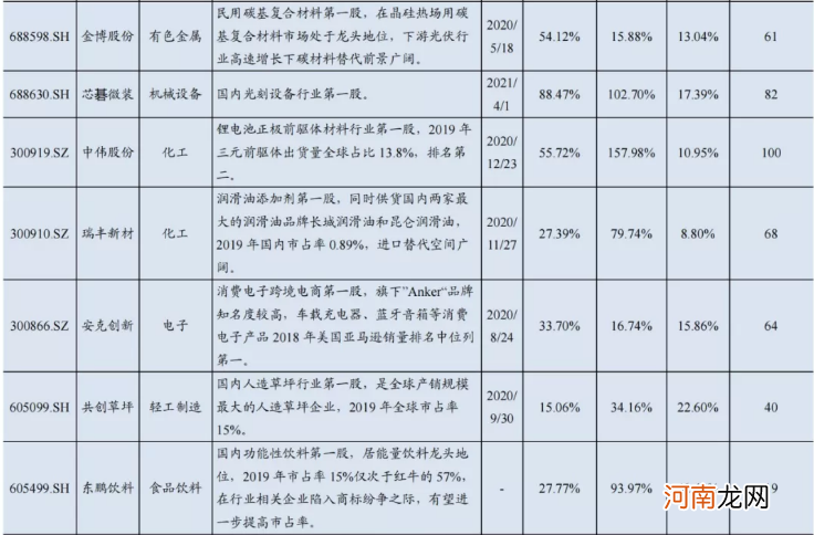 “活跃资金”风向标！这20家谁将走出独立行情？