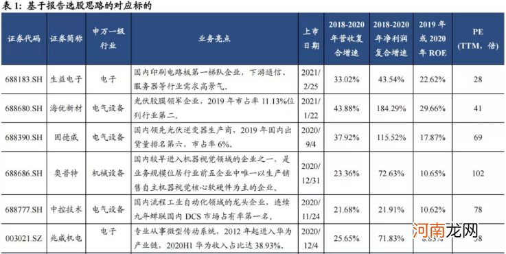 “活跃资金”风向标！这20家谁将走出独立行情？