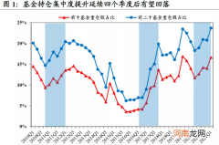 “活跃资金”风向标！这20家谁将走出独立行情？