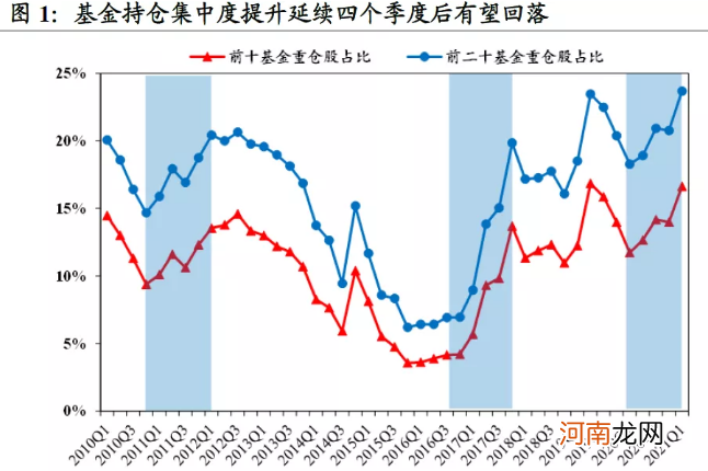 “活跃资金”风向标！这20家谁将走出独立行情？